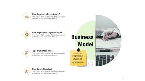 Establishing_A_Winning_Business_Model_Ppt_PowerPoint_Presentation_Complete_Deck_With_Slides_Slide_2.jpg