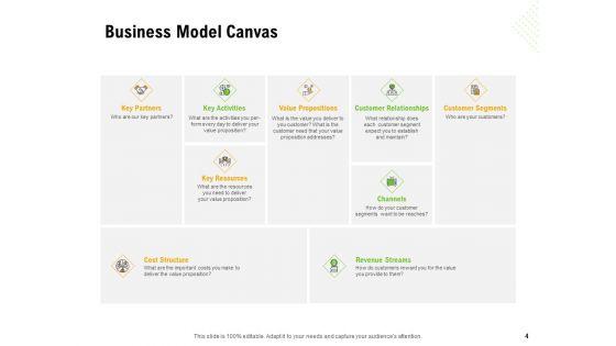 Establishing_A_Winning_Business_Model_Ppt_PowerPoint_Presentation_Complete_Deck_With_Slides_Slide_4.jpg