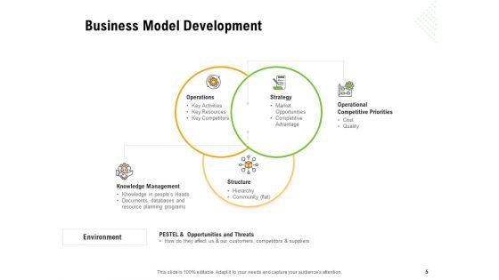 Establishing_A_Winning_Business_Model_Ppt_PowerPoint_Presentation_Complete_Deck_With_Slides_Slide_5.jpg