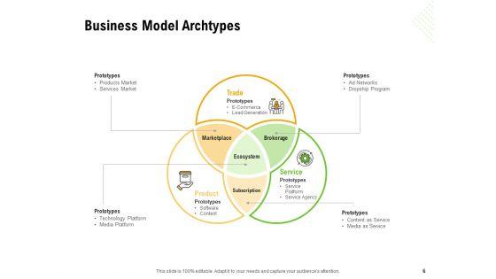 Establishing_A_Winning_Business_Model_Ppt_PowerPoint_Presentation_Complete_Deck_With_Slides_Slide_6.jpg