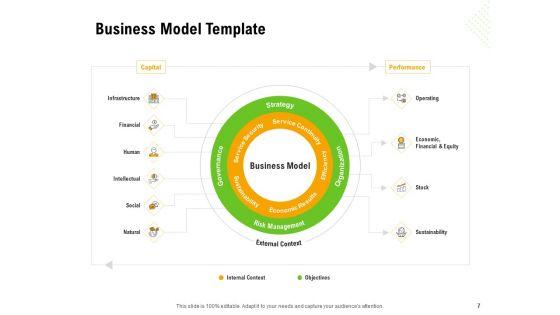 Establishing_A_Winning_Business_Model_Ppt_PowerPoint_Presentation_Complete_Deck_With_Slides_Slide_7.jpg