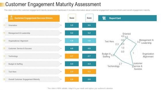 Establishing_An_Efficient_Integrated_Marketing_Communication_Process_Customer_Engagement_Maturity_Assessment_Sample_PDF_Slide_1.jpg