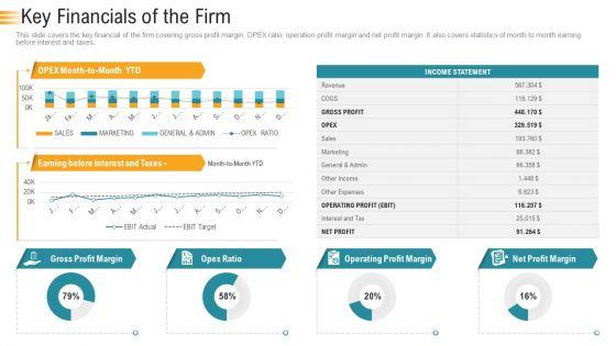 Establishing_An_Efficient_Integrated_Marketing_Communication_Process_Key_Financials_Of_The_Firm_Inspiration_PDF_Slide_1.jpg
