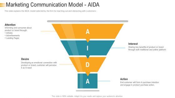 Establishing_An_Efficient_Integrated_Marketing_Communication_Process_Marketing_Communication_Model_AIDA_Background_PDF_Slide_1.jpg