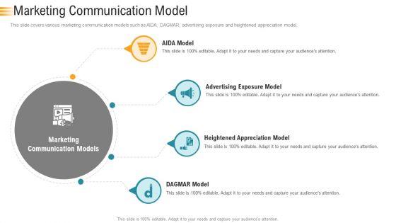 Establishing_An_Efficient_Integrated_Marketing_Communication_Process_Marketing_Communication_Model_Elements_PDF_Slide_1.jpg