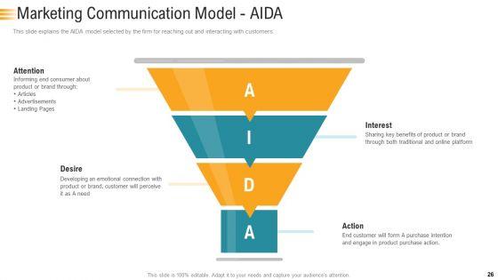 Establishing_An_Efficient_Integrated_Marketing_Communication_Process_Ppt_PowerPoint_Presentation_Complete_Deck_With_Slides_Slide_26.jpg
