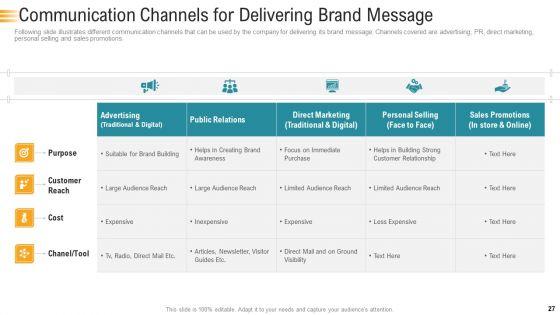 Establishing_An_Efficient_Integrated_Marketing_Communication_Process_Ppt_PowerPoint_Presentation_Complete_Deck_With_Slides_Slide_27.jpg