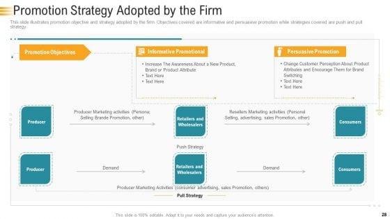 Establishing_An_Efficient_Integrated_Marketing_Communication_Process_Ppt_PowerPoint_Presentation_Complete_Deck_With_Slides_Slide_28.jpg