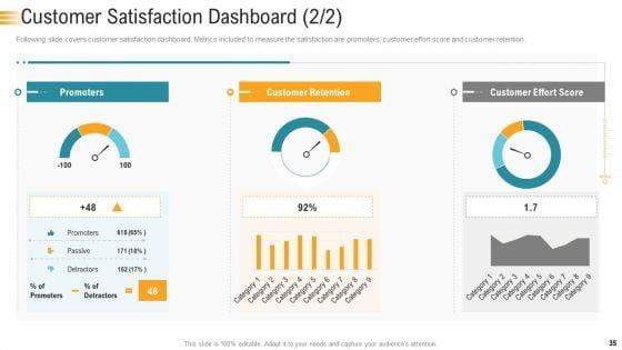 Establishing_An_Efficient_Integrated_Marketing_Communication_Process_Ppt_PowerPoint_Presentation_Complete_Deck_With_Slides_Slide_35.jpg