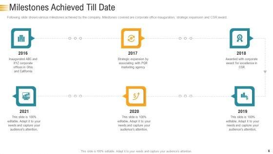 Establishing_An_Efficient_Integrated_Marketing_Communication_Process_Ppt_PowerPoint_Presentation_Complete_Deck_With_Slides_Slide_6.jpg