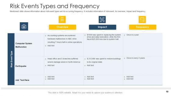 Establishing_An_Operational_Risk_Framework_In_Banking_Ppt_PowerPoint_Presentation_Complete_Deck_With_Slides_Slide_10.jpg