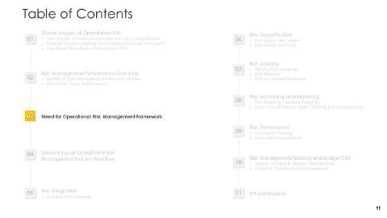 Establishing_An_Operational_Risk_Framework_In_Banking_Ppt_PowerPoint_Presentation_Complete_Deck_With_Slides_Slide_11.jpg