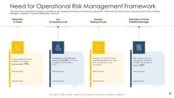Establishing_An_Operational_Risk_Framework_In_Banking_Ppt_PowerPoint_Presentation_Complete_Deck_With_Slides_Slide_12.jpg