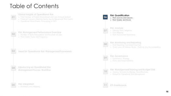Establishing_An_Operational_Risk_Framework_In_Banking_Ppt_PowerPoint_Presentation_Complete_Deck_With_Slides_Slide_16.jpg