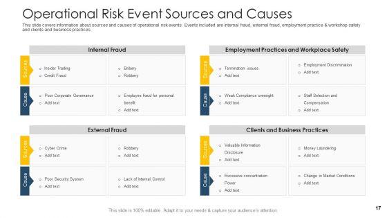 Establishing_An_Operational_Risk_Framework_In_Banking_Ppt_PowerPoint_Presentation_Complete_Deck_With_Slides_Slide_17.jpg