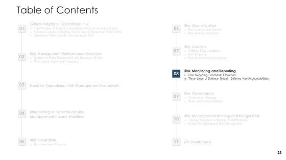 Establishing_An_Operational_Risk_Framework_In_Banking_Ppt_PowerPoint_Presentation_Complete_Deck_With_Slides_Slide_23.jpg