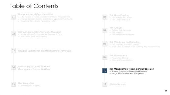 Establishing_An_Operational_Risk_Framework_In_Banking_Ppt_PowerPoint_Presentation_Complete_Deck_With_Slides_Slide_30.jpg
