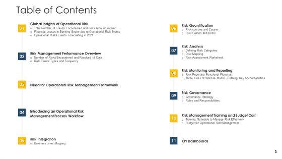 Establishing_An_Operational_Risk_Framework_In_Banking_Ppt_PowerPoint_Presentation_Complete_Deck_With_Slides_Slide_3.jpg