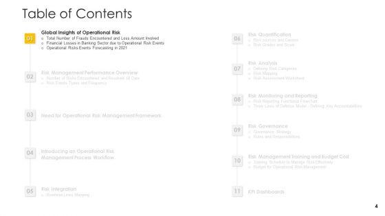 Establishing_An_Operational_Risk_Framework_In_Banking_Ppt_PowerPoint_Presentation_Complete_Deck_With_Slides_Slide_4.jpg
