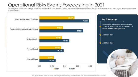 Establishing_An_Operational_Risk_Framework_In_Banking_Ppt_PowerPoint_Presentation_Complete_Deck_With_Slides_Slide_7.jpg
