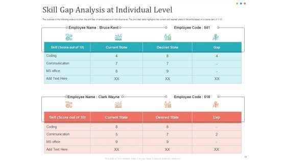 Establishing_And_Implementing_HR_Online_Learning_Program_Ppt_PowerPoint_Presentation_Complete_Deck_With_Slides_Slide_10.jpg