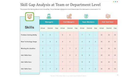 Establishing_And_Implementing_HR_Online_Learning_Program_Ppt_PowerPoint_Presentation_Complete_Deck_With_Slides_Slide_11.jpg