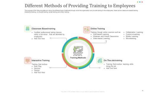 Establishing_And_Implementing_HR_Online_Learning_Program_Ppt_PowerPoint_Presentation_Complete_Deck_With_Slides_Slide_16.jpg