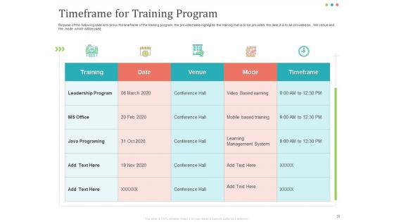 Establishing_And_Implementing_HR_Online_Learning_Program_Ppt_PowerPoint_Presentation_Complete_Deck_With_Slides_Slide_30.jpg