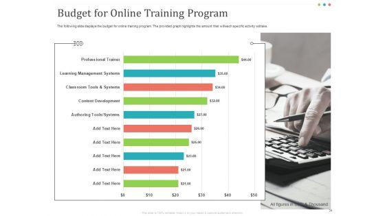 Establishing_And_Implementing_HR_Online_Learning_Program_Ppt_PowerPoint_Presentation_Complete_Deck_With_Slides_Slide_34.jpg