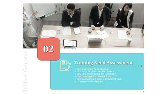Establishing_And_Implementing_HR_Online_Learning_Program_Ppt_PowerPoint_Presentation_Complete_Deck_With_Slides_Slide_6.jpg