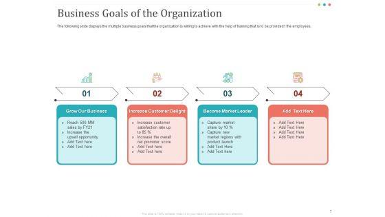 Establishing_And_Implementing_HR_Online_Learning_Program_Ppt_PowerPoint_Presentation_Complete_Deck_With_Slides_Slide_7.jpg