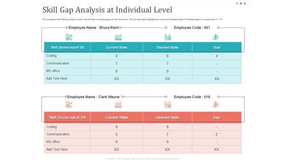 Establishing_And_Implementing_HR_Online_Learning_Program_Skill_Gap_Analysis_At_Individual_Level_Clipart_PDF_Slide_1.jpg