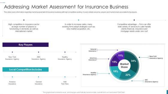 Establishing_Insurance_Company_Addressing_Market_Assessment_For_Insurance_Business_Graphics_PDF_Slide_1.jpg