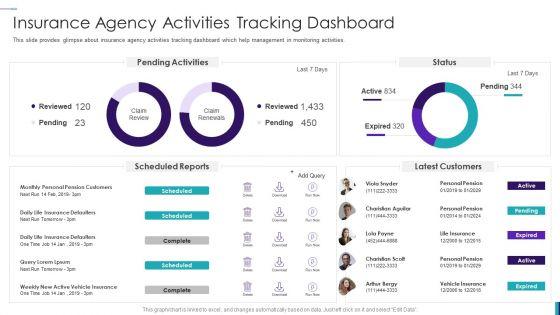 Establishing_Insurance_Company_Insurance_Agency_Activities_Tracking_Dashboard_Themes_PDF_Slide_1.jpg