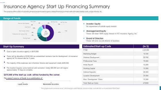 Establishing_Insurance_Company_Insurance_Agency_Start_Up_Financing_Summary_Mockup_PDF_Slide_1.jpg