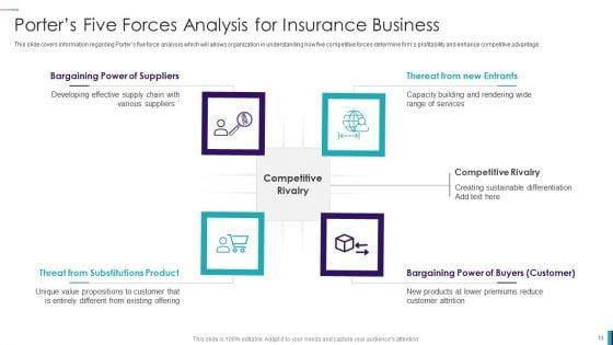 Establishing_Insurance_Company_Ppt_PowerPoint_Presentation_Complete_Deck_With_Slides_Slide_13.jpg