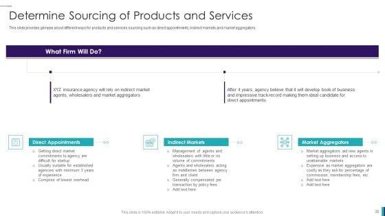 Establishing_Insurance_Company_Ppt_PowerPoint_Presentation_Complete_Deck_With_Slides_Slide_22.jpg