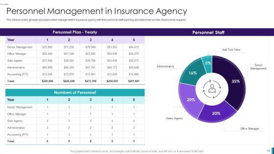 Establishing_Insurance_Company_Ppt_PowerPoint_Presentation_Complete_Deck_With_Slides_Slide_30.jpg