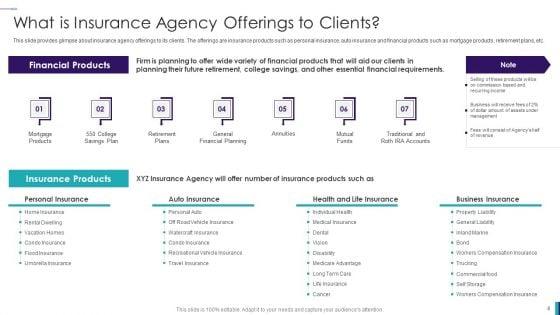 Establishing_Insurance_Company_Ppt_PowerPoint_Presentation_Complete_Deck_With_Slides_Slide_8.jpg