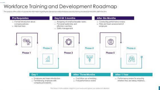 Establishing_Insurance_Company_Workforce_Training_And_Development_Roadmap_Formats_PDF_Slide_1.jpg