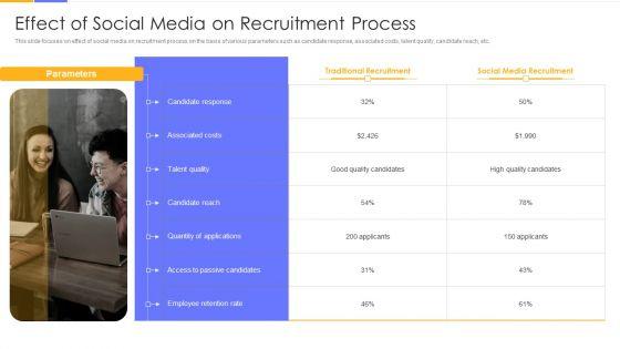 Establishing_Social_Media_Hiring_Plan_Effect_Of_Social_Media_On_Recruitment_Process_Sample_PDF_Slide_1.jpg