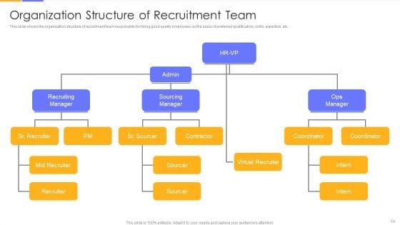 Establishing_Social_Media_Hiring_Plan_Ppt_PowerPoint_Presentation_Complete_Deck_With_Slides_Slide_10.jpg