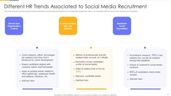 Establishing_Social_Media_Hiring_Plan_Ppt_PowerPoint_Presentation_Complete_Deck_With_Slides_Slide_14.jpg