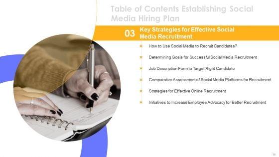 Establishing_Social_Media_Hiring_Plan_Ppt_PowerPoint_Presentation_Complete_Deck_With_Slides_Slide_16.jpg