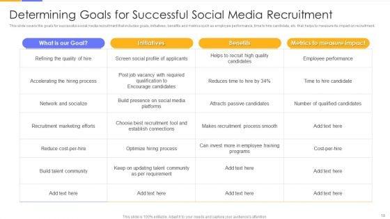 Establishing_Social_Media_Hiring_Plan_Ppt_PowerPoint_Presentation_Complete_Deck_With_Slides_Slide_18.jpg