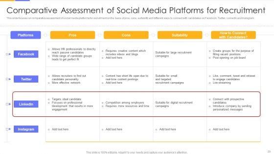 Establishing_Social_Media_Hiring_Plan_Ppt_PowerPoint_Presentation_Complete_Deck_With_Slides_Slide_20.jpg