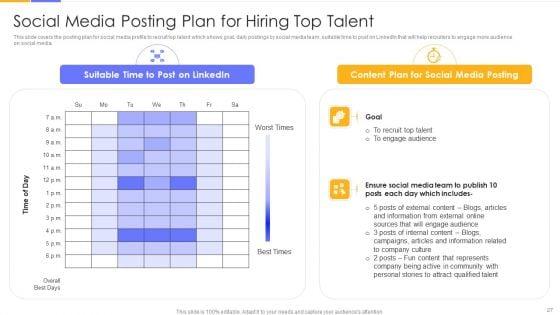 Establishing_Social_Media_Hiring_Plan_Ppt_PowerPoint_Presentation_Complete_Deck_With_Slides_Slide_27.jpg