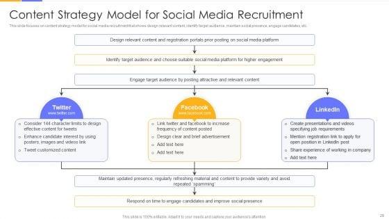 Establishing_Social_Media_Hiring_Plan_Ppt_PowerPoint_Presentation_Complete_Deck_With_Slides_Slide_28.jpg
