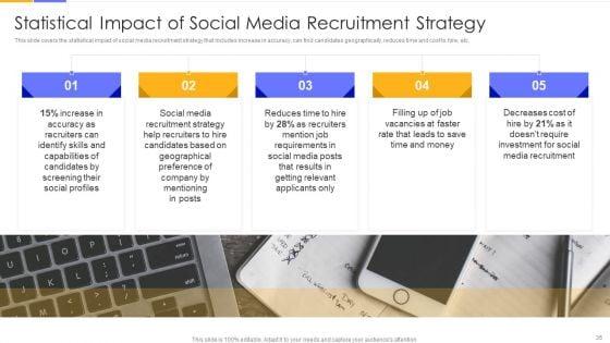 Establishing_Social_Media_Hiring_Plan_Ppt_PowerPoint_Presentation_Complete_Deck_With_Slides_Slide_35.jpg
