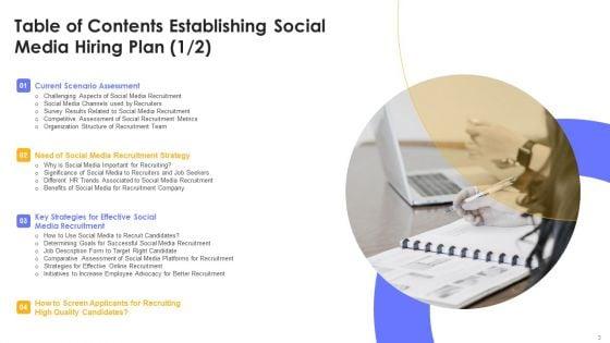 Establishing_Social_Media_Hiring_Plan_Ppt_PowerPoint_Presentation_Complete_Deck_With_Slides_Slide_3.jpg